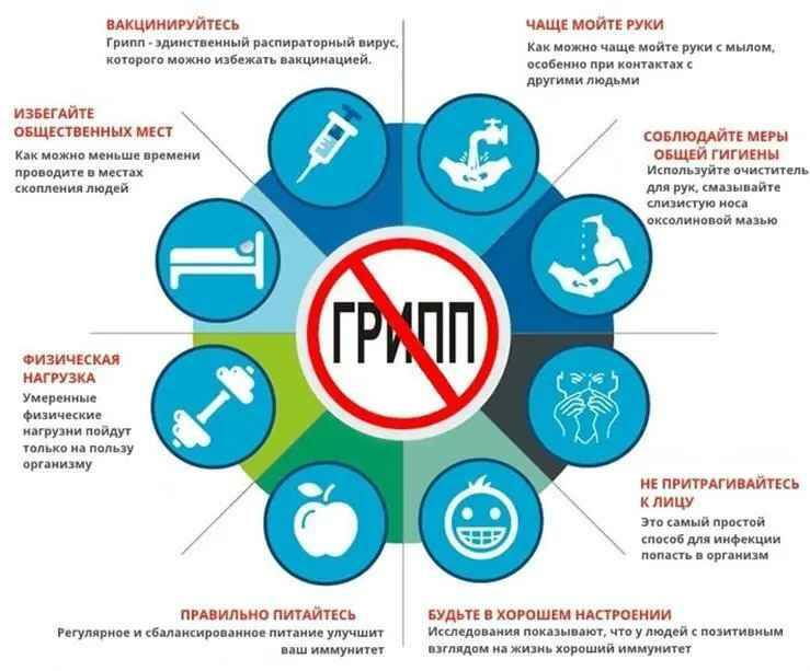 21 января – День профилактики гриппа и ОРЗ.