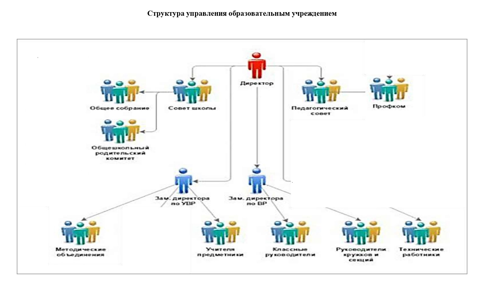 Образовательная организация не имеет структурных подразделений Образовательная организация не имеет структурных подразделений.